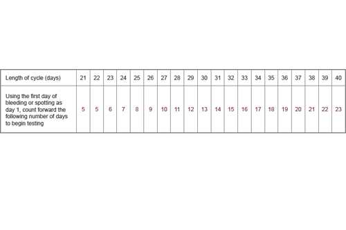 bbt charts of pregnant women examples. For example, looking at the