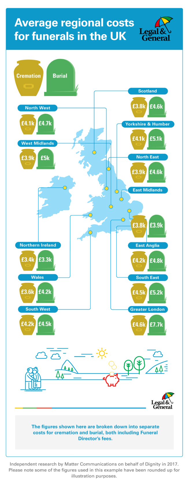 average-cost-of-a-funeral-in-the-uk-rises-4-on-2017