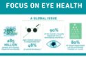 Baush + Lomb created this info-graphic for World Sight Day