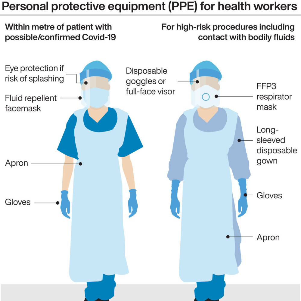 Doctor ‘Distressed’ By Frontline Ppe Gaps Recruits Showbiz Stars for ...